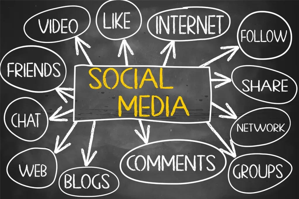 Strategie di Social Media Marketing-04_Studio_Bi-tec
