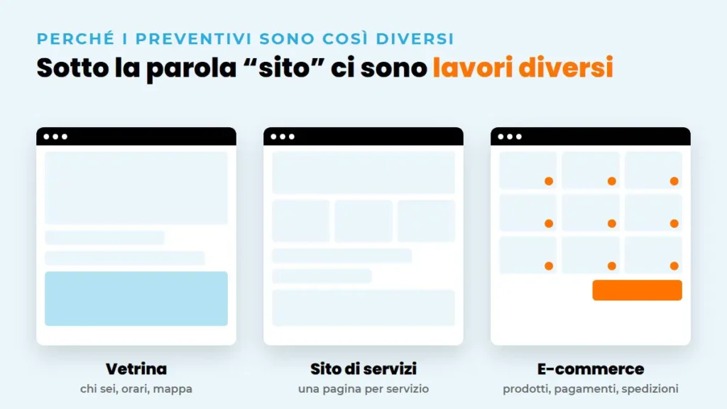 quanto costa un sito web 01