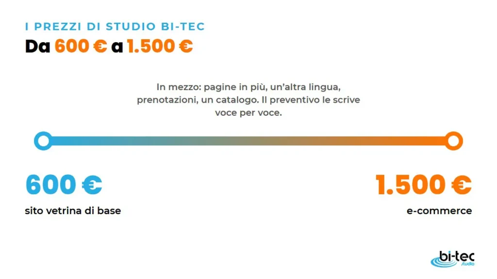 quanto costa un sito web 02