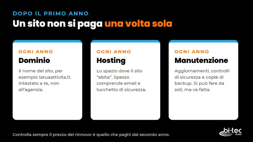 quanto costa un sito web 03